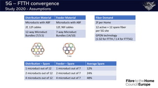 5G – FTTH convergence
Study 2020 - Assumptions
Distribution – Spare Feeder – Spare Average Spare
1 microduct out of 12 1 m...
