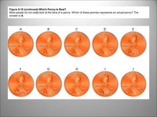 Figure 6.10 (continued) Which Penny Is Real?
Most people do not really look at the face of a penny. Which of these pennies represents an actual penny? The
answer is A.

 