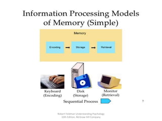 Explain Fee Memory Memory | PPTX