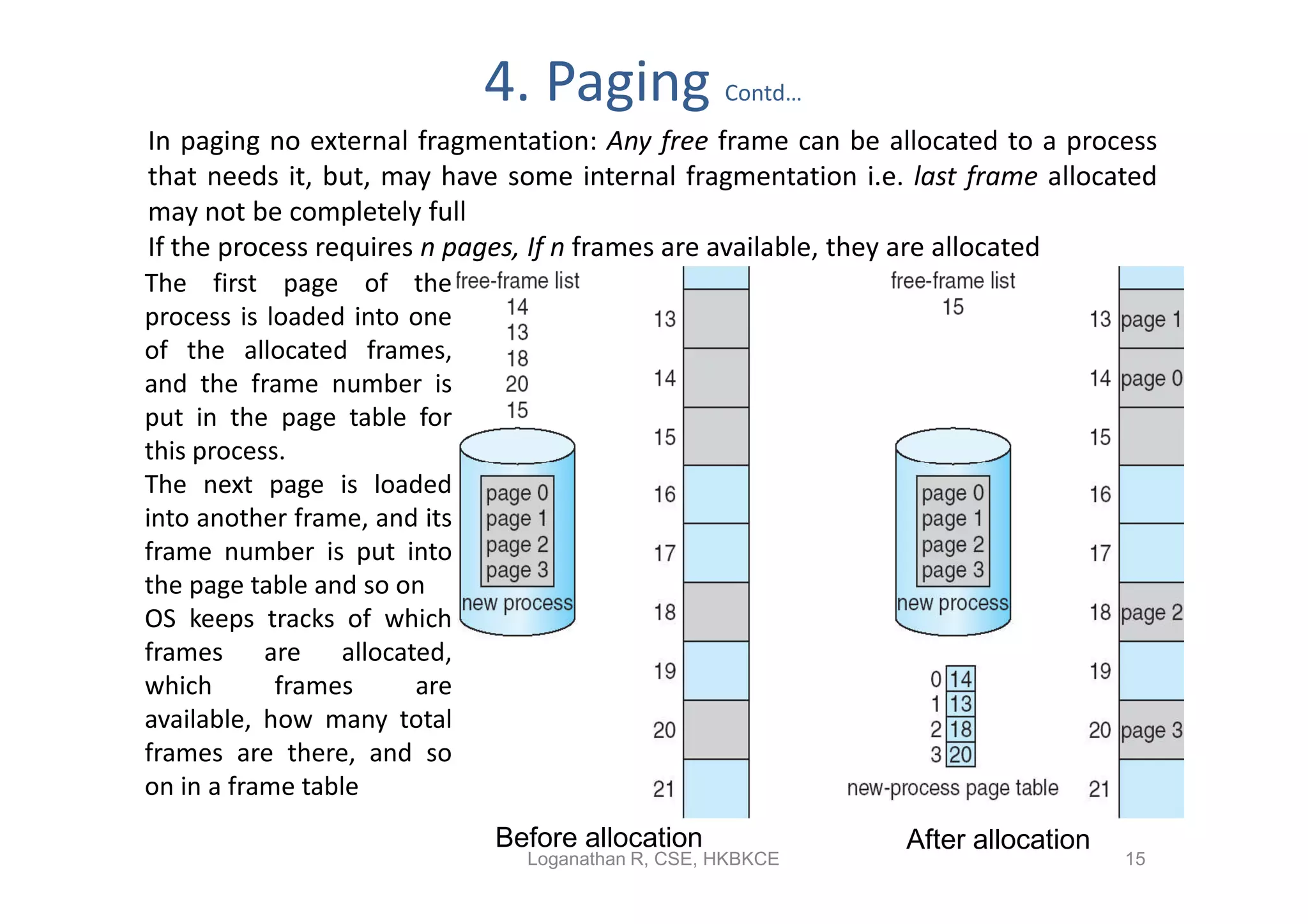 4. Paging            Contd…
In paging no external fragmentation: Any free frame can be allocated to a process
that needs it, but, may have some internal fragmentation i.e. last frame allocated
may not be completely full
If the process requires n pages, If n frames are available, they are allocated
The first page of the
process is loaded into one
of the allocated frames,
and the frame number is
put in the page table for
this process.
The next page is loaded
into another frame, and its
frame number is put into
the page table and so on
OS keeps tracks of which
frames are allocated,
which       frames     are
available, how many total
frames are there, and so
on in a frame table
                              Before allocation              After allocation
                                Loganathan R, CSE, HKBKCE                       15
 