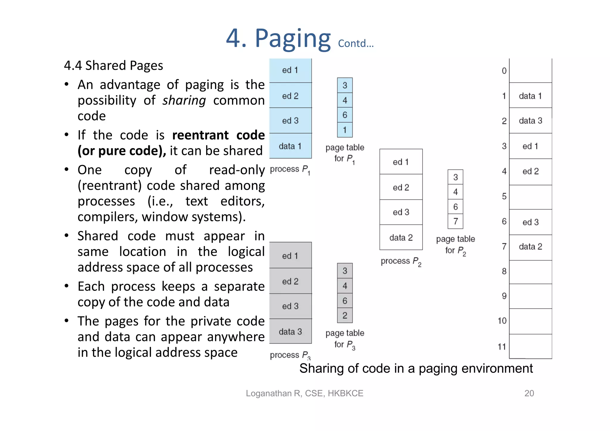4. Paging             Contd…
4.4 Shared Pages
• An advantage of paging is the
  possibility of sharing common
  code
• If the code is reentrant code
  (or pure code), it can be shared
• One      copy     of    read-only
  (reentrant) code shared among
  processes (i.e., text editors,
  compilers, window systems).
• Shared code must appear in
  same location in the logical
  address space of all processes
• Each process keeps a separate
  copy of the code and data
• The pages for the private code
  and data can appear anywhere
  in the logical address space
                                          Sharing of code in a paging environment
                               Loganathan R, CSE, HKBKCE                       20
 