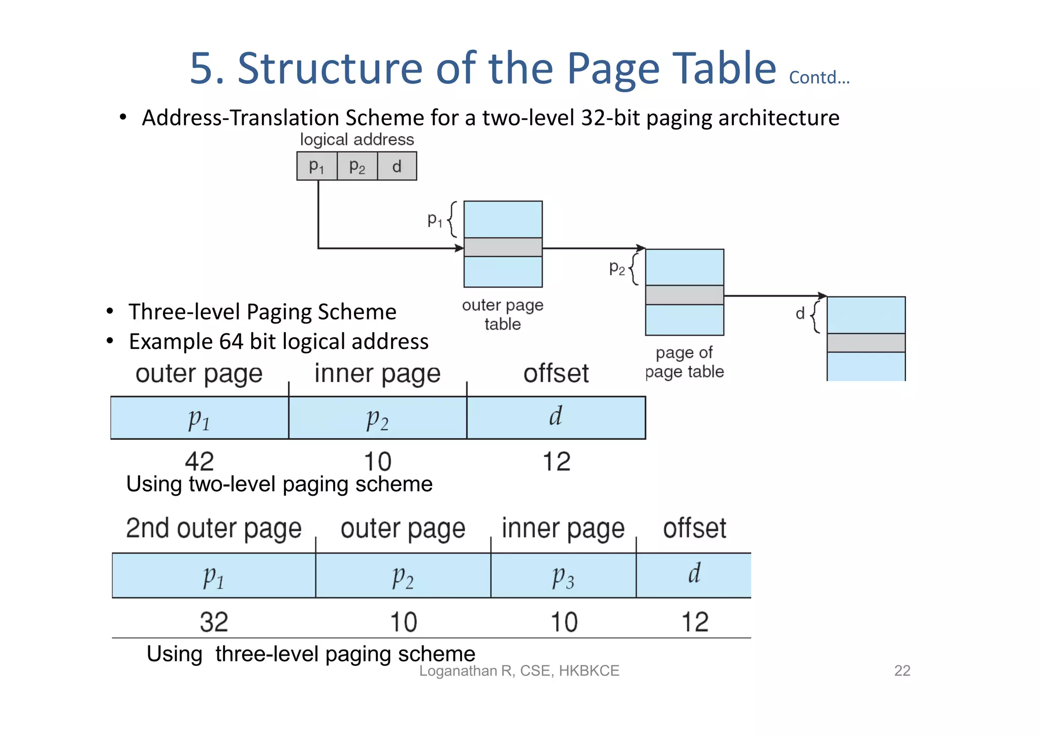 5. Structure of the Page Table                            Contd…

 • Address-Translation Scheme for a two-level 32-bit paging architecture




• Three-level Paging Scheme
• Example 64 bit logical address




  Using two-level paging scheme




    Using three-level paging scheme
                               Loganathan R, CSE, HKBKCE                   22
 