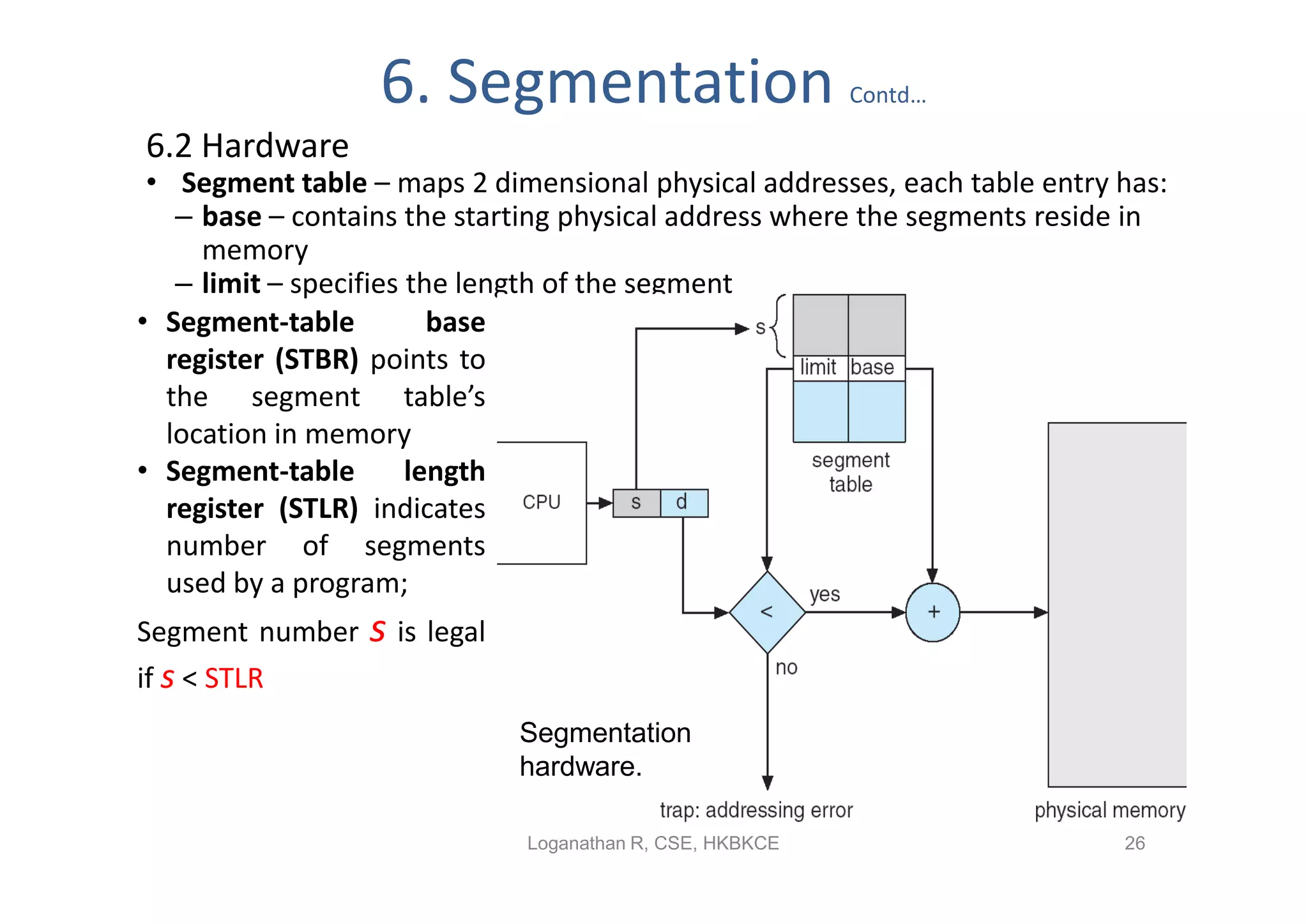 6. Segmentation                         Contd…

6.2 Hardware
 • Segment table – maps 2 dimensional physical addresses, each table entry has:
   – base – contains the starting physical address where the segments reside in
     memory
   – limit – specifies the length of the segment
• Segment-table          base
  register (STBR) points to
  the segment table’s
  location in memory
• Segment-table        length
  register (STLR) indicates
  number of segments
  used by a program;
Segment number   s is legal
if s < STLR
                              Segmentation
                              hardware.

                              Loganathan R, CSE, HKBKCE                    26
 
