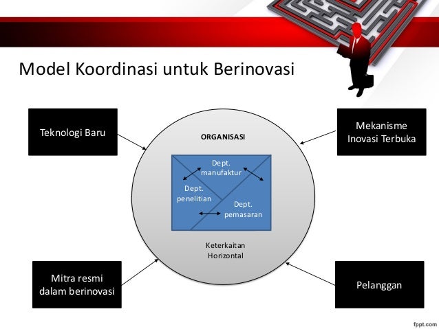 Mengelola Perubahan Dan Inovasi Pengantar Manajemen Mengelola Perubahan Dan Inovasi Pengantar Manajemen