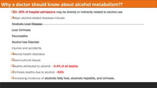 Why a doctor should know about alcohol metabolism??
20–30% of hospital admissions may be directly or indirectly related to alcohol use
Major alcohol-related diseases include:
Alcoholic Liver Disease
Liver Cirrhosis
Pancreatitis
Alcohol Use Disorder
Injuries and accidents.
Mental health disorders
Socio-cultural issues
Deaths attributed to alcohol- ~5.4% of all deaths
Cirrhosis deaths due to alcohol- ~63%
increasing incidence of alcoholic fatty liver, alcoholic hepatitis, and cirrhosis.
 