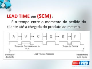 LEAD TIME em (SCM) :
É o tempo entre o momento do pedido do
cliente até a chegada do produto ao mesmo.
 