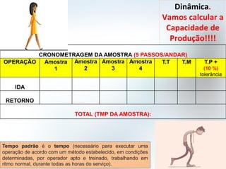 Dinâmica.
Vamos calcular a
Capacidade de
Produção!!!!
CRONOMETRAGEM DA AMOSTRA (5 PASSOS/ANDAR)
OPERAÇÃO Amostra
1
Amostra
2
Amostra
3
Amostra
4
T.T T.M T.P +
(10 %)
tolerância
IDA
RETORNO
TOTAL (TMP DA AMOSTRA):
Tempo padrão é o tempo (necessário para executar uma
operação de acordo com um método estabelecido, em condições
determinadas, por operador apto e treinado, trabalhando em
ritmo normal, durante todas as horas do serviço).
 