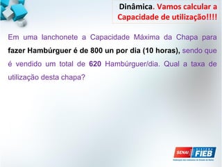 Dinâmica. Vamos calcular a
Capacidade de utilização!!!!
Em uma lanchonete a Capacidade Máxima da Chapa para
fazer Hambúrguer é de 800 un por dia (10 horas), sendo que
é vendido um total de 620 Hambúrguer/dia. Qual a taxa de
utilização desta chapa?
 
