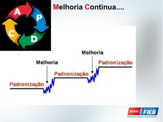 Melhoria Continua....
 