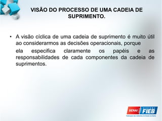 • A visão cíclica de uma cadeia de suprimento é muito útil
ao considerarmos as decisões operacionais, porque
ela especifica claramente os papéis e as
responsabilidades de cada componentes da cadeia de
suprimentos.
VISÃO DO PROCESSO DE UMA CADEIA DE
SUPRIMENTO.
 