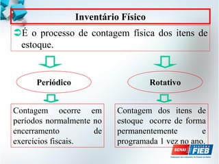 Inventário Físico
É o processo de contagem física dos itens de
estoque.
Periódico Rotativo
Contagem ocorre em
períodos normalmente no
encerramento de
exercícios fiscais.
Contagem dos itens de
estoque ocorre de forma
permanentemente e
programada 1 vez no ano.
 