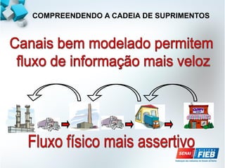 7
COMPREENDENDO A CADEIA DE SUPRIMENTOS
 