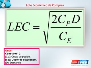 Lote Econômico de Compras
Onde:
Constante: 2
(Cp): Custo de pedido.
(Ce): Custo de estocagem.
(D): Demanda
 