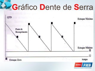 Gráfico Dente de Serra
 