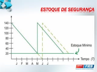 ESTOQUE DE SEGURANÇA
 