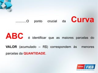 ............O ponto crucial da Curva
ABC é identificar que as maiores parcelas do
VALOR (acumulado – R$) correspondem às menores
parcelas da QUANTIDADE.
 
