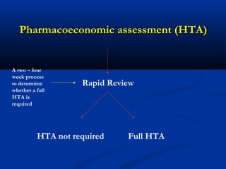 Pharmacoeconomic assessment (HTA)Pharmacoeconomic assessment (HTA)
HTA not required Full HTA
Rapid Review
A two – four
week process
to determine
whether a full
HTA is
required
 