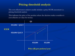 ICER
The cost-effectiveness analysis usually includes a price/ICER assessment i.e.
pricing threshold analysis
This indicates the price of the product where the decision maker considers it
cost-effective or value for money
Pricing threshold analysis
Price (€) per patient/year
€45,000/ QALY
€20,000/QALY
€15,000€10,000
Q1
 