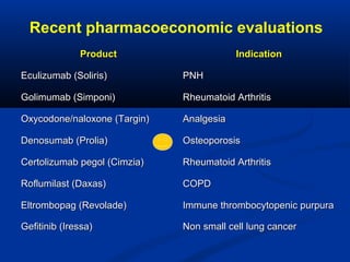 Recent pharmacoeconomic evaluations
ProductProduct IndicationIndication
Eculizumab (Soliris)Eculizumab (Soliris) PNHPNH
Golimumab (Simponi)Golimumab (Simponi) Rheumatoid ArthritisRheumatoid Arthritis
Oxycodone/naloxone (Targin)Oxycodone/naloxone (Targin) AnalgesiaAnalgesia
Denosumab (Prolia)Denosumab (Prolia) OsteoporosisOsteoporosis
Certolizumab pegol (Cimzia)Certolizumab pegol (Cimzia) Rheumatoid ArthritisRheumatoid Arthritis
Roflumilast (Daxas)Roflumilast (Daxas) COPDCOPD
Eltrombopag (Revolade)Eltrombopag (Revolade) Immune thrombocytopenic purpuraImmune thrombocytopenic purpura
Gefitinib (Iressa)Gefitinib (Iressa) Non small cell lung cancerNon small cell lung cancer
 