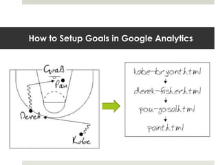 How to Setup Goals in Google Analytics
 