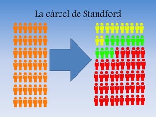 La cárcel de Standford
 
