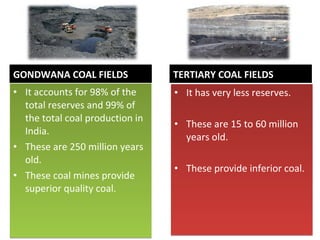 GONDWANA COAL FIELDS
• It accounts for 98% of the
total reserves and 99% of
the total coal production in
India.
• These are 250 million years
old.
• These coal mines provide
superior quality coal.
• It accounts for 98% of the
total reserves and 99% of
the total coal production in
India.
• These are 250 million years
old.
• These coal mines provide
superior quality coal.
TERTIARY COAL FIELDS
• It has very less reserves.
• These are 15 to 60 million
years old.
• These provide inferior coal.
• It has very less reserves.
• These are 15 to 60 million
years old.
• These provide inferior coal.
 