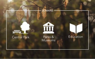Central Park Parks &
Museums
Education
DOMAINS
 
