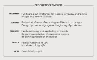 Full flushed out wireframes for website for review and testing
Images and text for 35 signs
Revised wireframes after testing and flushed out designs
Design options for signage and beginning of production
Finish designing and usertesting of website
Beginning production of responsive website
Beginning production of signage
Finalize website and QA
Installation of signs(?)
Completed project
DECEMBER
JANUARY
FEBRUARY
MARCH
APRIL
PRODUCTION TIMELINE
 