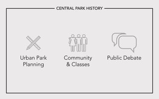 Public DebateCommunity
& Classes
Urban Park
Planning
CENTRAL PARK HISTORY
 