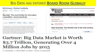 BIG DATA HAS ENTERED BOARD ROOM GLOBALLY
 