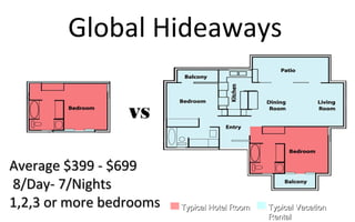Global Hideaways
Typical VacationTypical Vacation
RentalRental
Typical Hotel RoomTypical Hotel Room
Average $399 - $699Average $399 - $699
8/Day- 7/Nights8/Day- 7/Nights
1,2,3 or more bedrooms1,2,3 or more bedrooms
VSVS
 