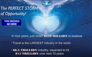 The PERFECT STORM
of Opportunity!
•In four years, just underIn four years, just under $350 MILLION in revenue
• Travel is the LARGEST industry in the worldTravel is the LARGEST industry in the world
• $8.3 TRILLION industry, expected to hitindustry, expected to hit
$15 TRILLION over next 10 yearsover next 10 years
 