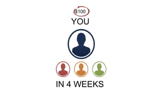 YOU
IN 4 WEEKS
$100
 