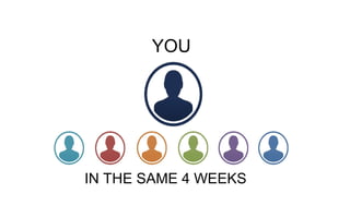 YOU
IN THE SAME 4 WEEKS
 