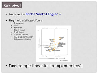 Key pivot

 • Break out the Barter         Market Engine   TM




 • Plug it into existing platforms
     •   Sharepoint
     •   Jive
     •   Yammer
     •   Cisco quad
     •   Social cast
     •   Success factors
     •   IBM lotus connection
     •   Salesforce chatter




 • Turn competitors into “complementors”!
 
