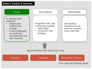 Barter’s Product & Services


         Plugin                   Full vertical                Partnership

  to existing open
  platforms
  • Large-scale               integration with user-       with existing
     market entry             interfacing modules          enterprise social
     strategy                 • Early stage                software vendors:
  • Avoid challenges          • Long-term viral            Cisco, SAP, IBM
     on duplicate                strategy
     development and
     sale channels




                      Barter Platform SPI (Web Services)


      Currency                    Markets                Economic Policies

                                                       Our core technology layer
 