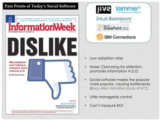 Pain Points of Today’s Social Software




                                         •   Low adoption rates

                                         •   Noise: Clamoring for attention
                                             promotes information A.D.D.

                                         •   Social software makes the popular
                                             more popular, causing bottlenecks
                                             (Booz Allen Hamilton study of IFC)

                                         •   Little managerial control

                                         •   Can’t measure ROI
 