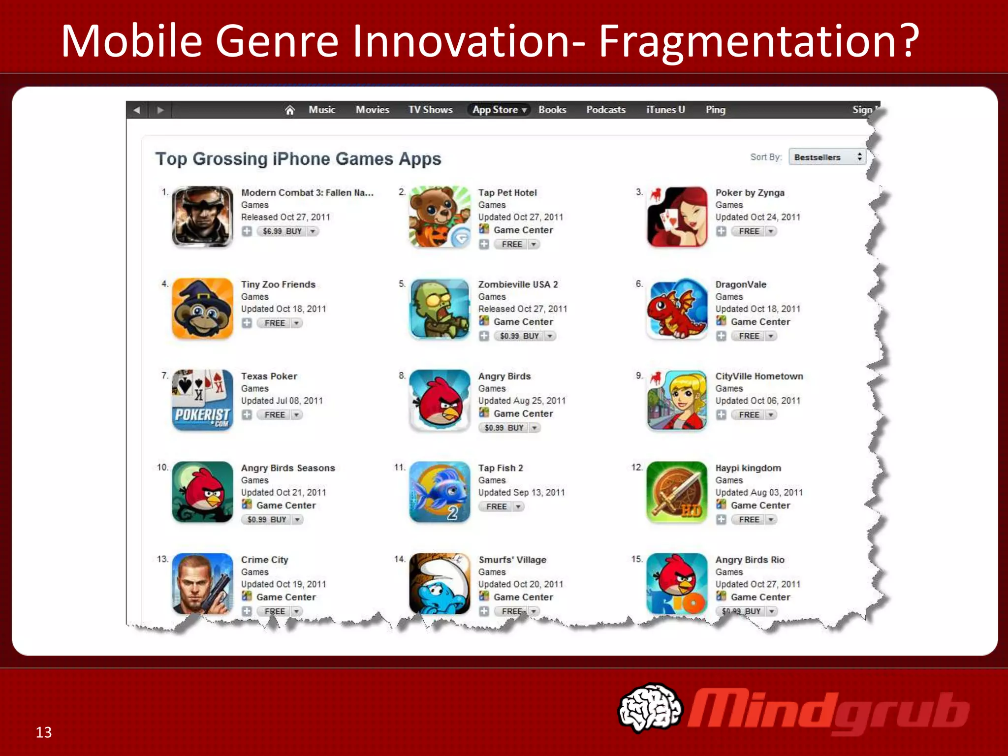 Mobile Genre Innovation- Fragmentation?




13
 