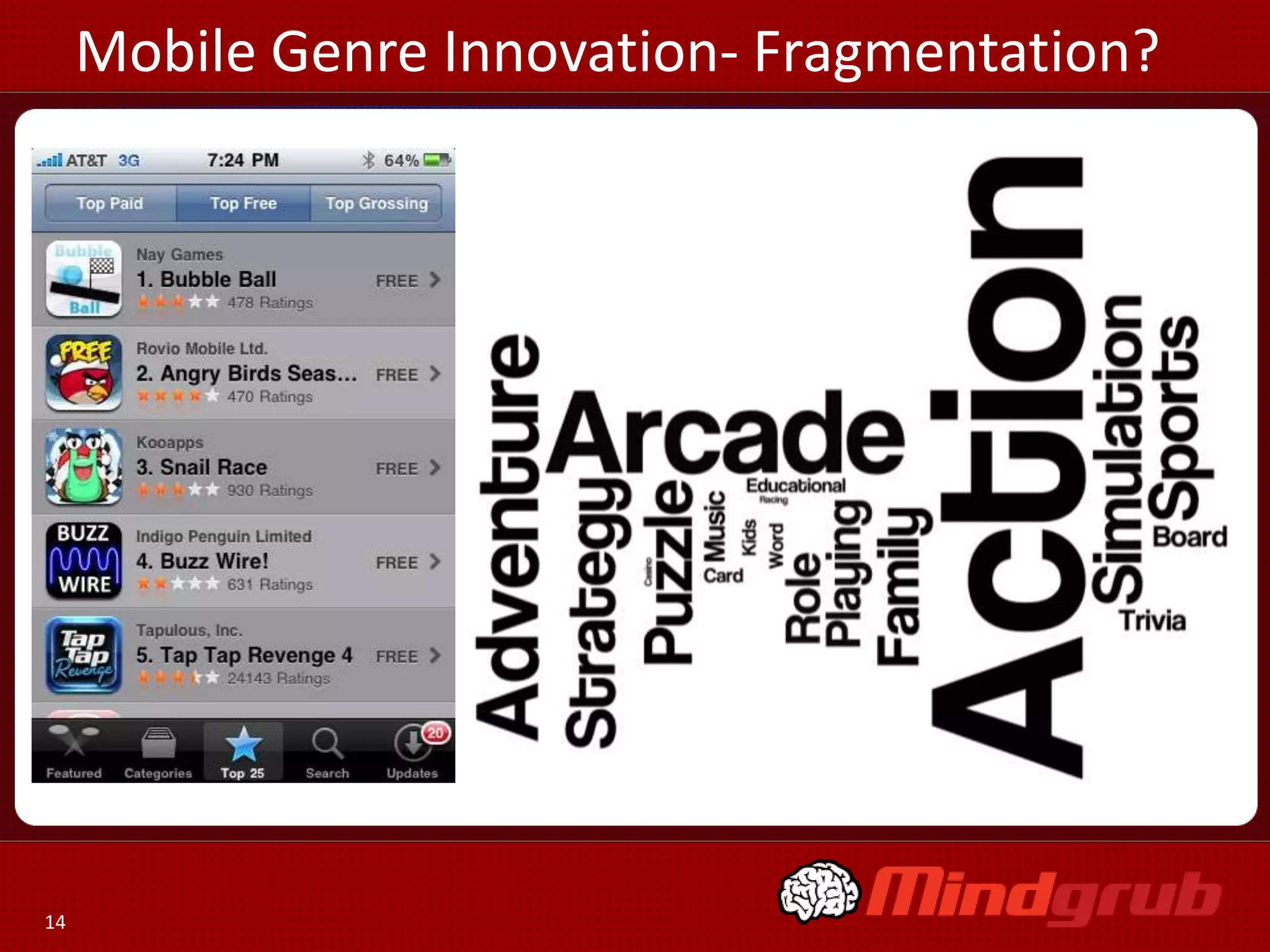 Mobile Genre Innovation- Fragmentation?




14
 
