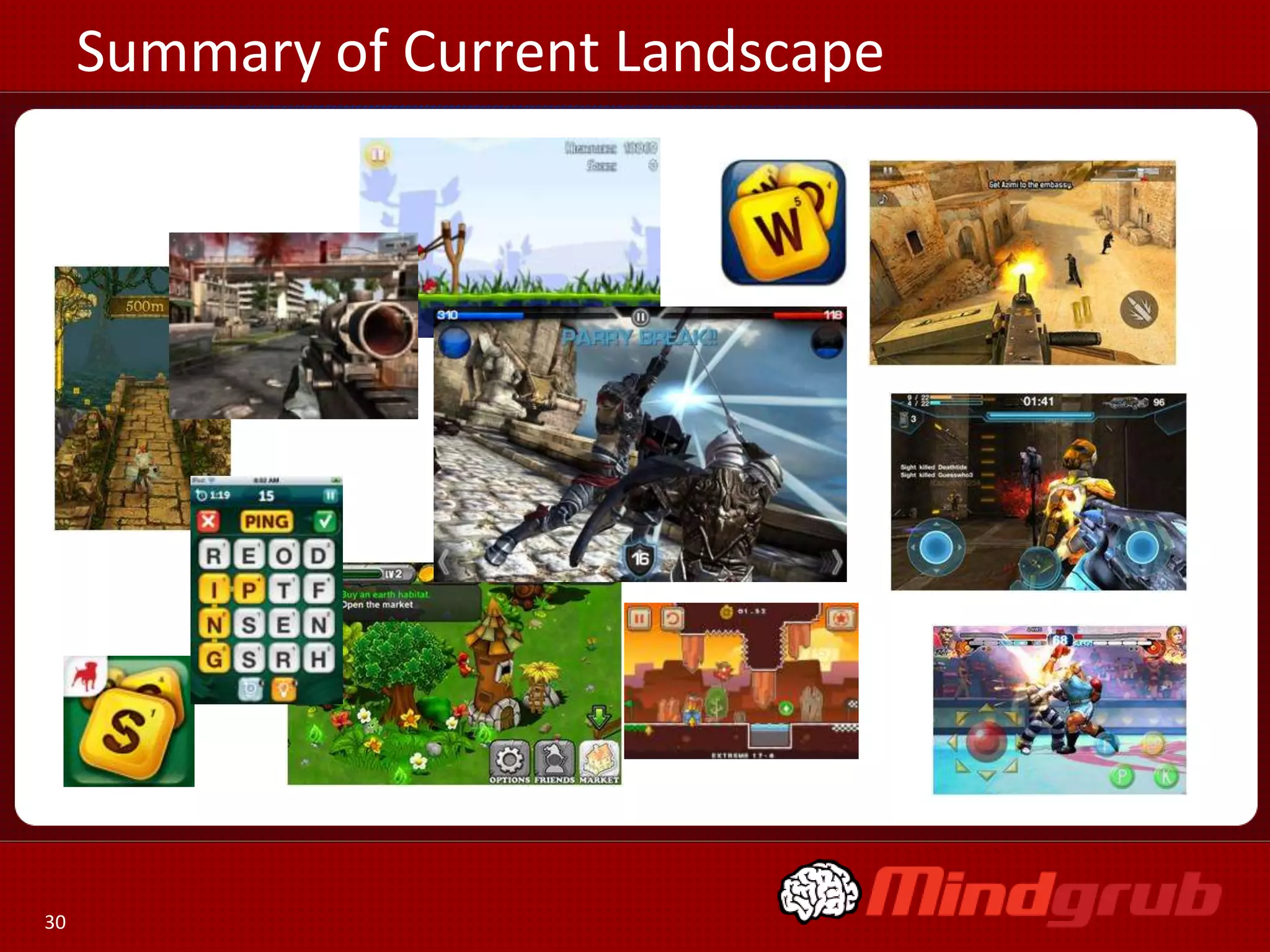 Summary of Current Landscape




30
 