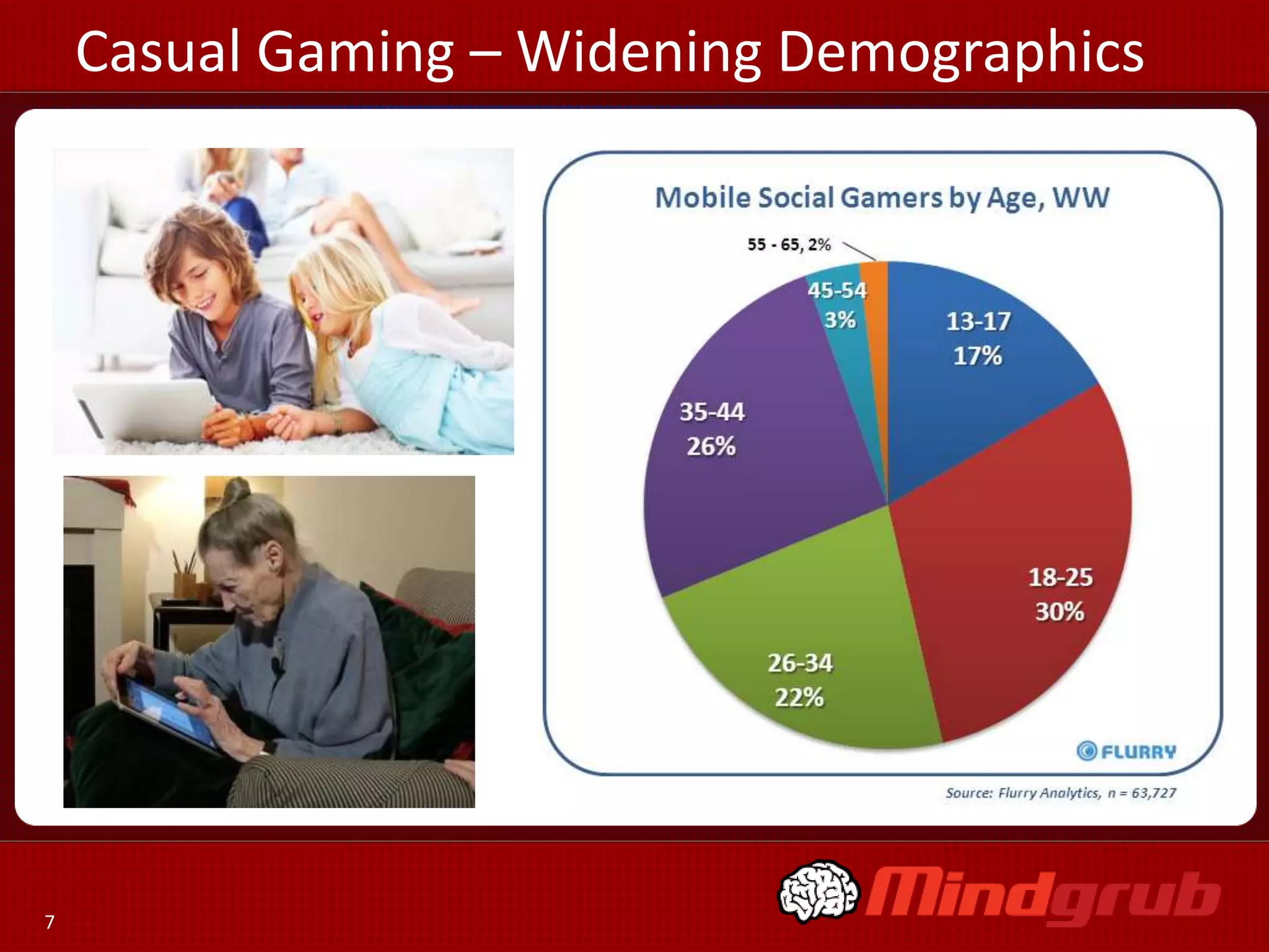 Casual Gaming – Widening Demographics




7
 