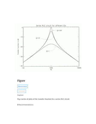 (8) modeling of transfer function characteristic of rlc circuit | PDF