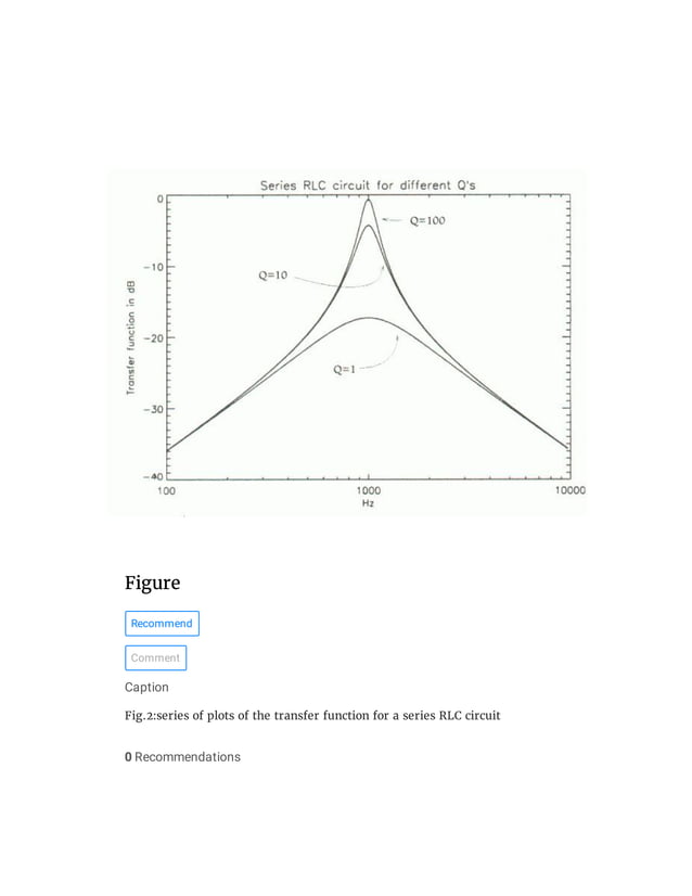 (8) modeling of transfer function characteristic of rlc circuit | PDF