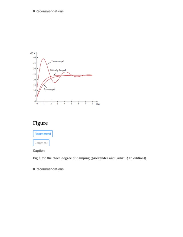 (8) modeling of transfer function characteristic of rlc circuit | PDF
