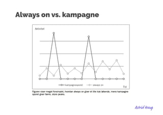 Always on vs. kampagne
 