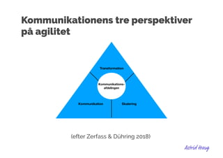 Kommunikationens tre perspektiver
på agilitet
(efter Zerfass & Dühring 2018)
Kommunikations- 
afdelingen
Transformation
Kommunikation Skalering
 