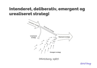 Intenderet, deliberativ, emergent og
urealiseret strategi
(Mintzberg, 1987)
 