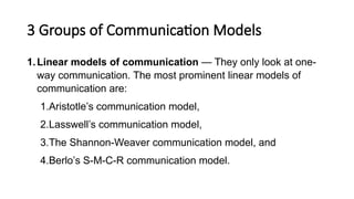 8 Models of communication English .pptx