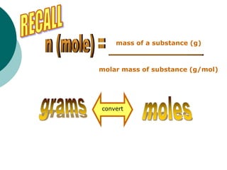 mass of a substance (g)
molar mass of substance (g/mol)
convert
 