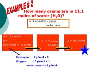 How many grams are in 11.1
moles of water (H20)?
n = 11.1 moles
g =
Molar Mass = 18 g/mol
11.1 = _____
18 g/mol
g = 200 grams
n (# of moles)= grams
molar mass
Hydrogen 1 g/mol x 2
Oxygen 16 g/mol x 1
molar mass = 18 g/mol
 